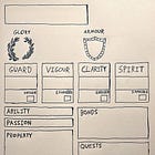 Mythic Bastionland Character Sheet by Gnomestones