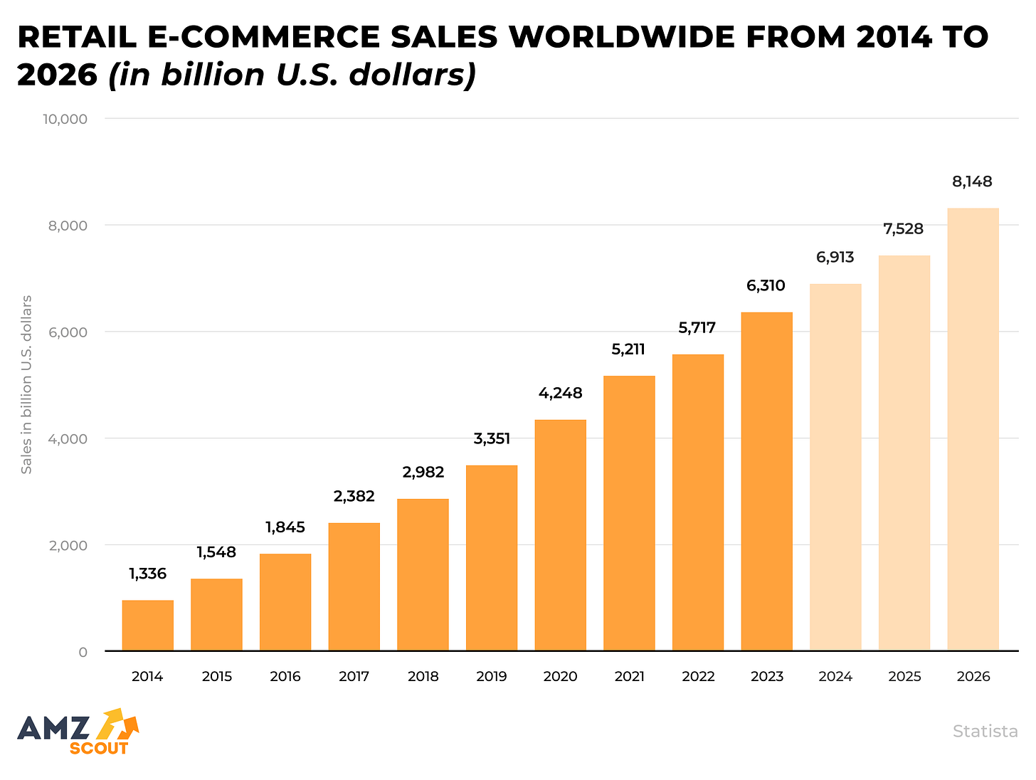 ECommerce Statistics and Facts for 2025 ECommerce Statistics and Facts for 2025