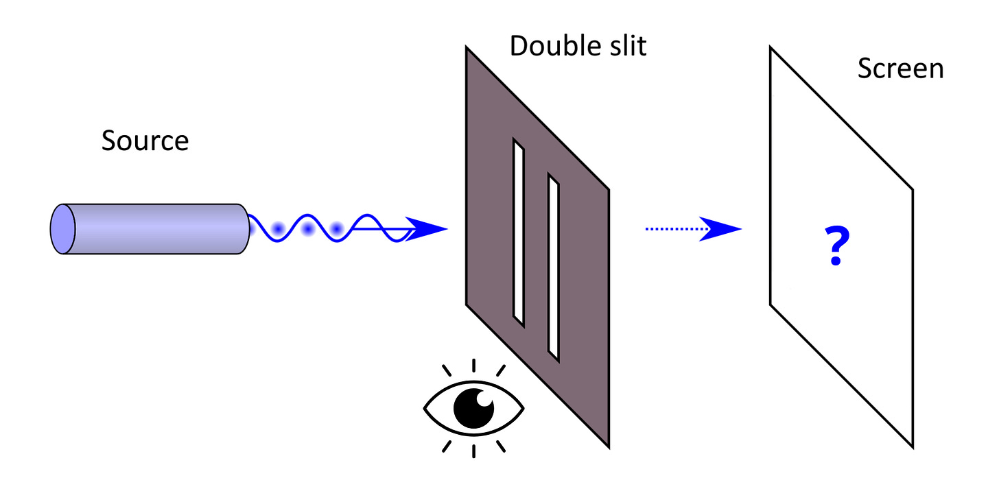 Diagram of the double-slit experiment with an observer: a light source emits waves toward a double-slit barrier, with a detector eye placed beneath the slits to observe which slit the particle passes through — the screen on the right shows a question mark, indicating that the act of observation changes the outcome of the experiment. Diagram of the double-slit experiment with an observer: a light source emits waves toward a double-slit barrier, with a detector eye placed beneath the slits to observe which slit the particle passes through — the screen on the right shows a question mark, indicating that the act of observation changes the outcome of the experiment.