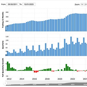 How to Value a Company?