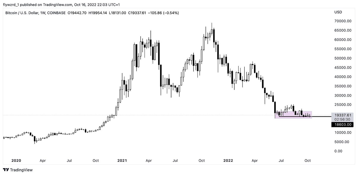 TradingView Chart