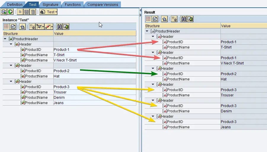 ProductID should be repeated at target  message using useoneasmany. ESR graphical mapping test screen shot.