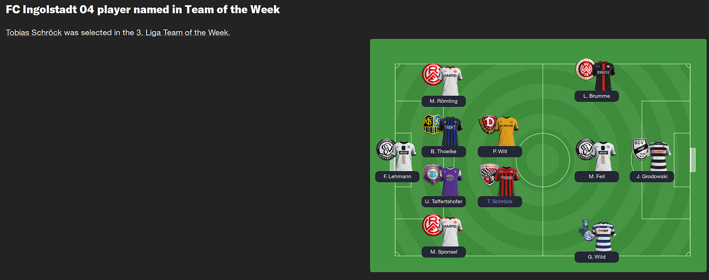 Football Manager 2023 Team of the Week