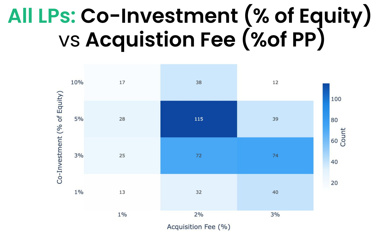 Gp Lp Llp Chart.pdf A deep dive on GP-LP Match data | Aleksey Chernobelskiy | GP-LP Match
