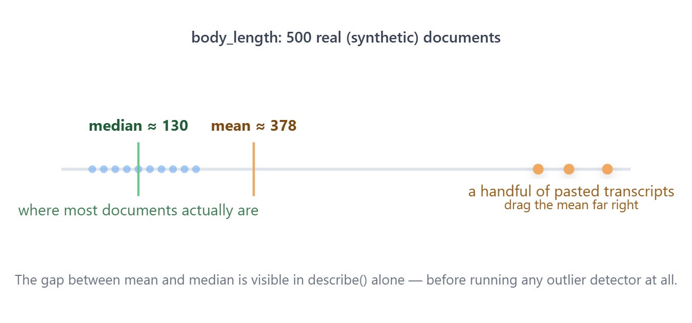 Cortex Gets Smart, Day Two: What the Data Actually Looks Like