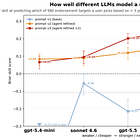 Agentic Taste Modeling | lab notes #8