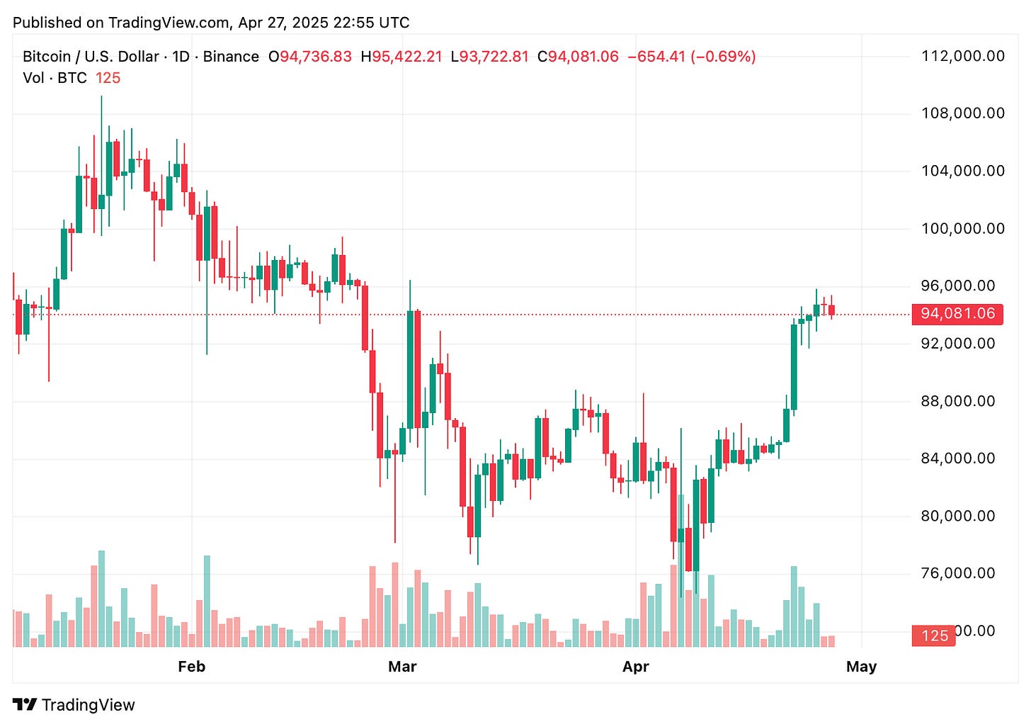 TradingView chart TradingView chart