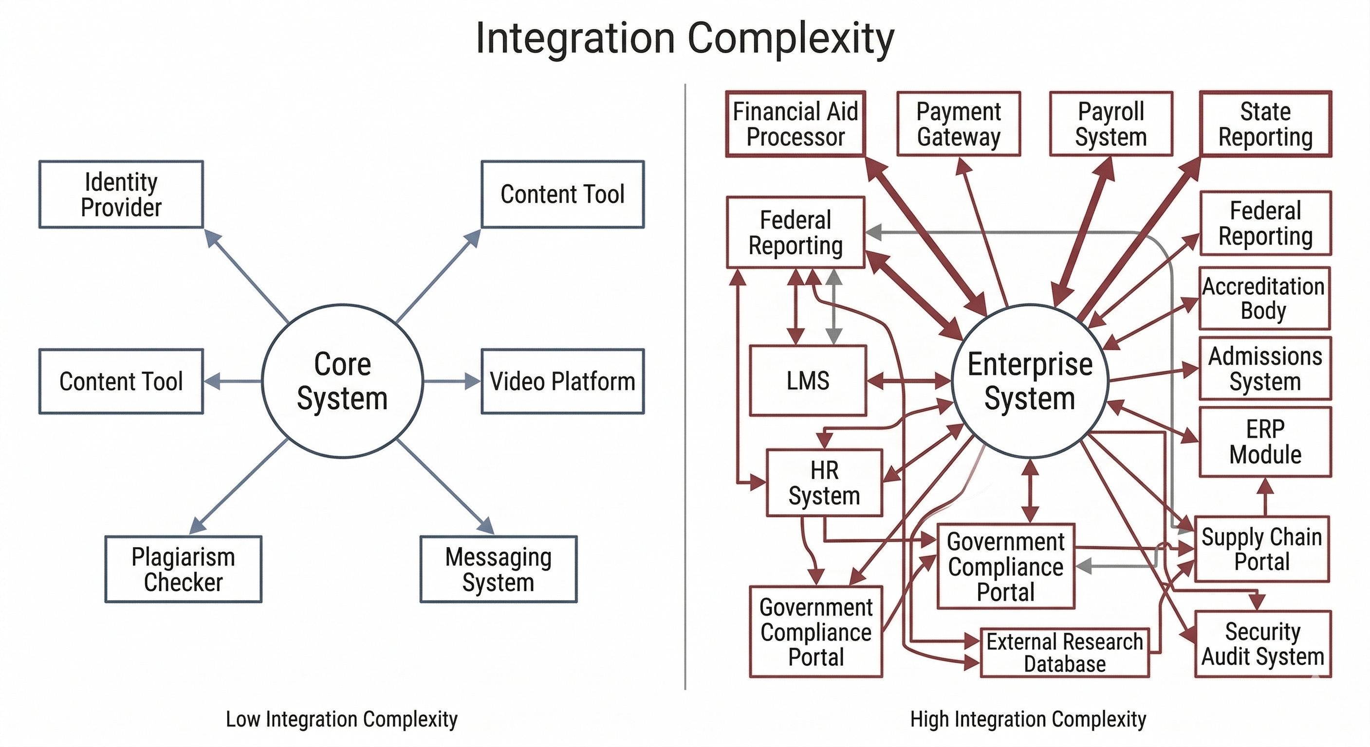 Which Educational Enterprise Software Is AI-Replicable? A Tale of Two ...