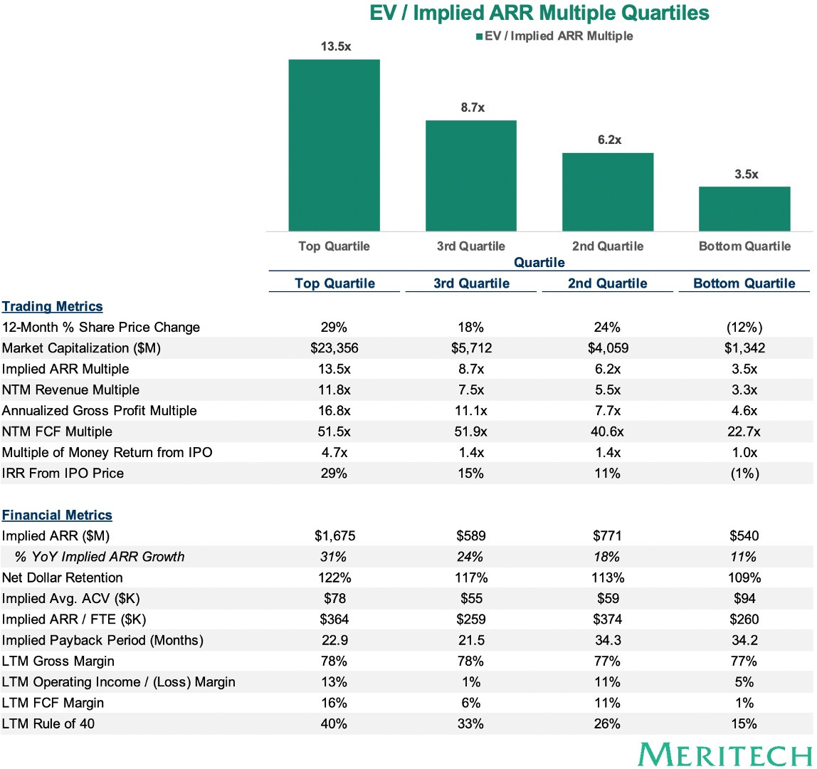 17-Enterprise-Value-:-Implied-ARR-Multiple-by-Quartiles---All-SaaS