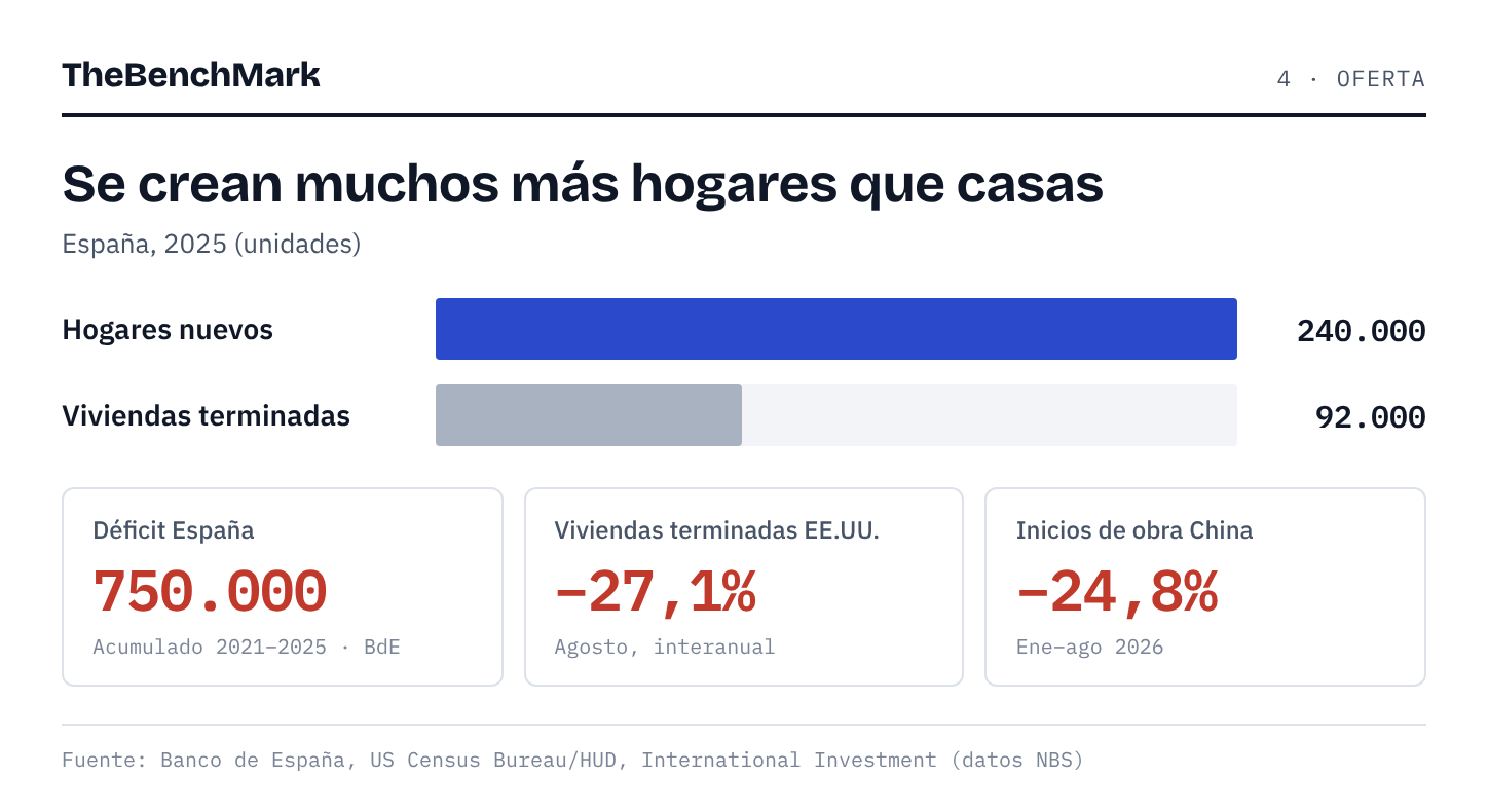 Infografía TheBenchMark: oferta Infografía TheBenchMark: oferta