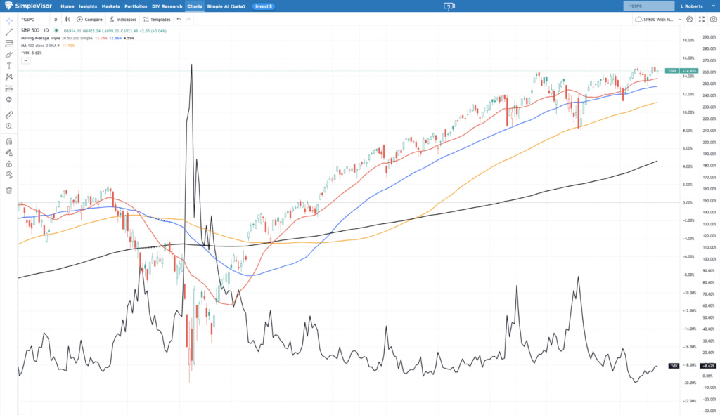 2025 Market Volatility 2025 Market Volatility