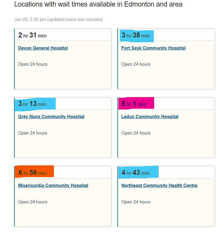 AHS ER Wait times - Central Zone, North Zone & Edmonton Zone