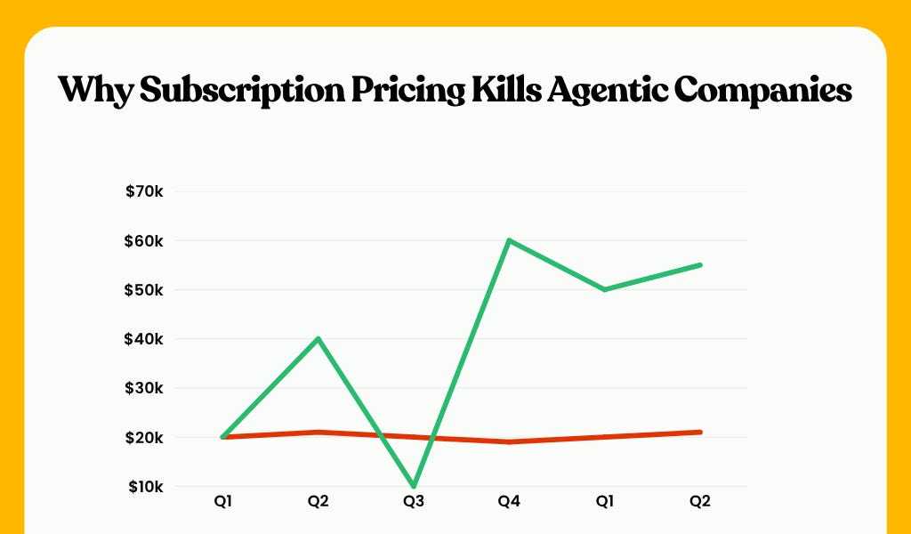 How do you handle pricing predictability for Agentic AI?