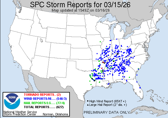 yesterday Reports Graphic yesterday Reports Graphic