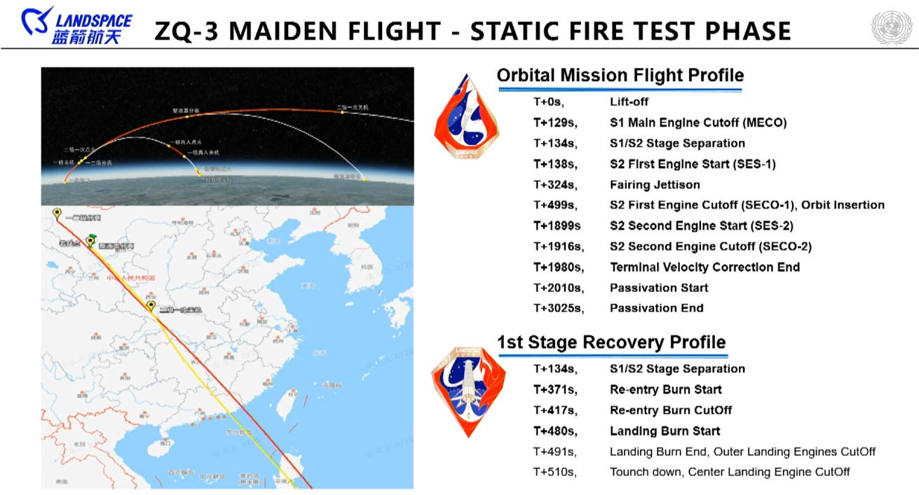 The events of Zhuque-3’s first flight, with successful events in bold, shown in a slide at the United Nations.