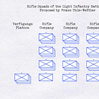The Uhle-Wettler Battalion (Part I)