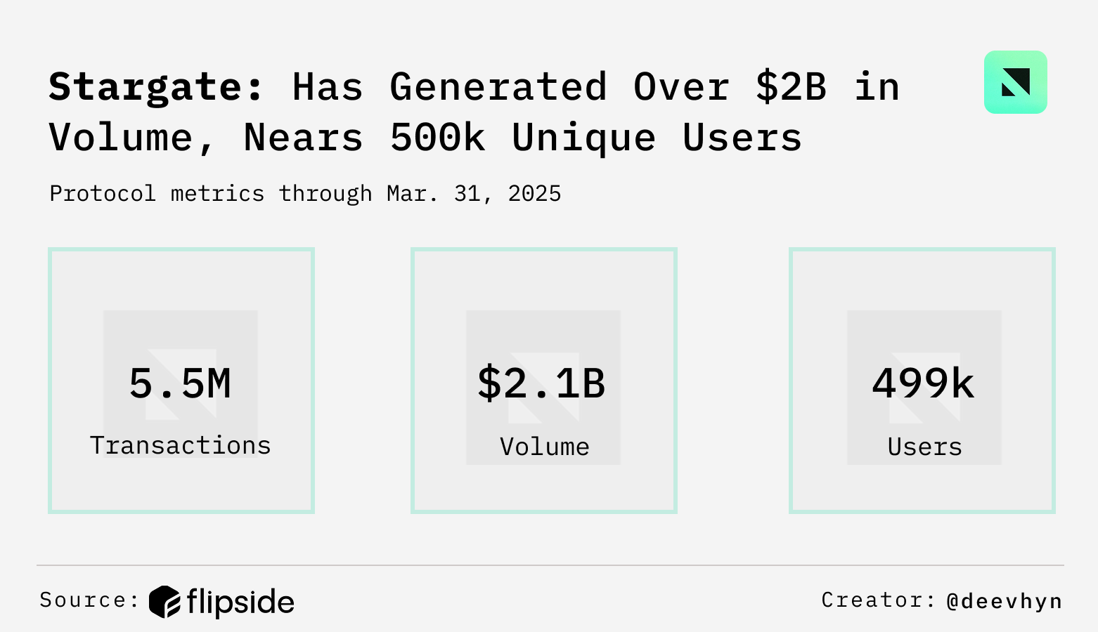 ON–326: Bridges 🌉