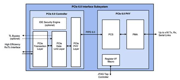 A diagram of a computer system
AI-generated content may be incorrect. A diagram of a computer system
AI-generated content may be incorrect.
