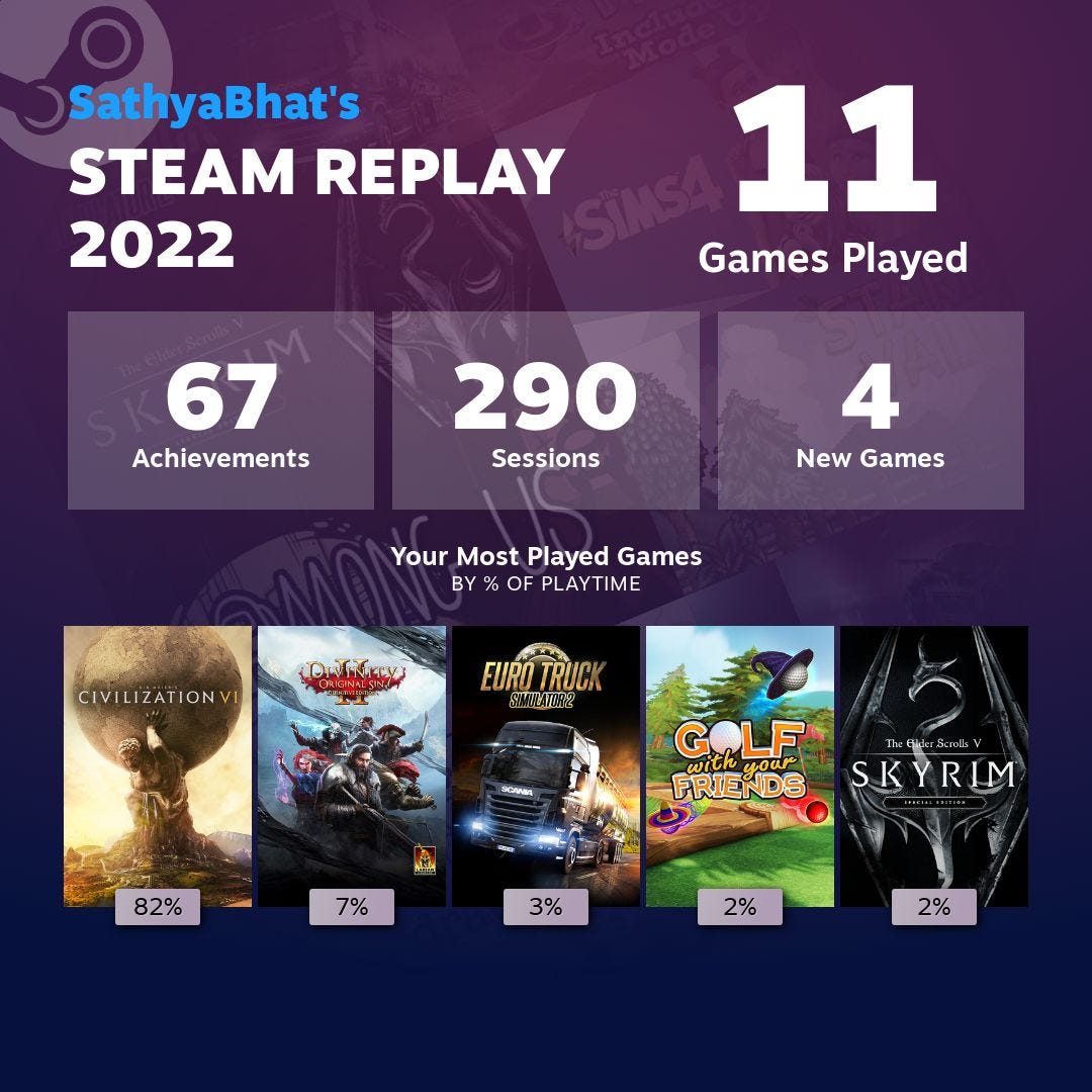 Steam replay Steam replay