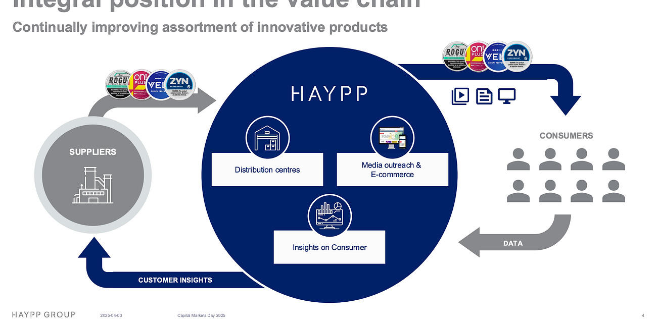 Haypp's M&I might be the entire story