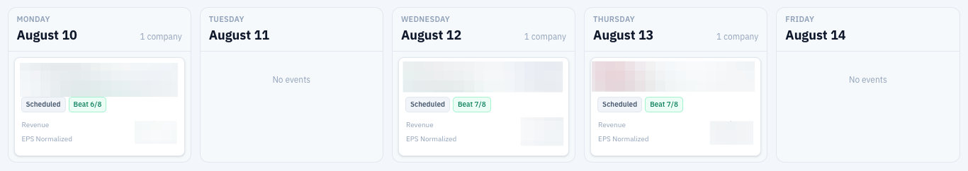 Earnings calendar for the week of August 10, 2026 Source: rankedstocks.com earnings tracker. Earnings calendar for the week of August 10, 2026 Source: rankedstocks.com earnings tracker.