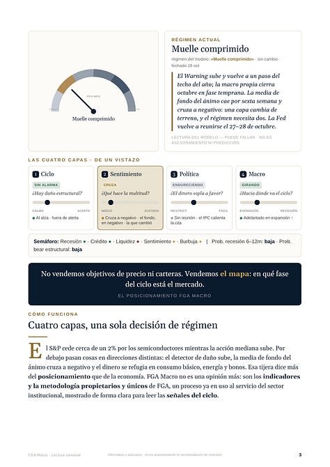 Informe FGA Macro, edición del 18 de octubre de 2026, trece páginas