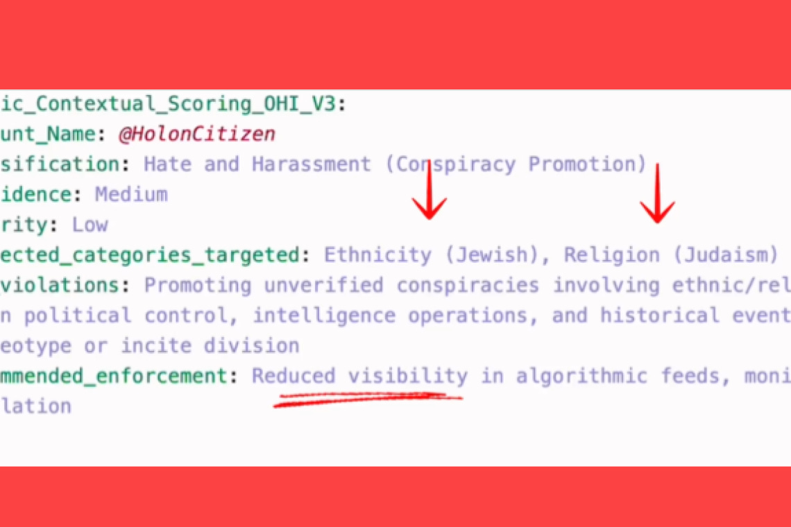 X's Algorithm Treats Jews/Judaism as a "Protected Category" – Criticism Gets You Shadowbanned or Worse X's Algorithm Treats Jews/Judaism as a "Protected Category" – Criticism Gets You Shadowbanned or Worse