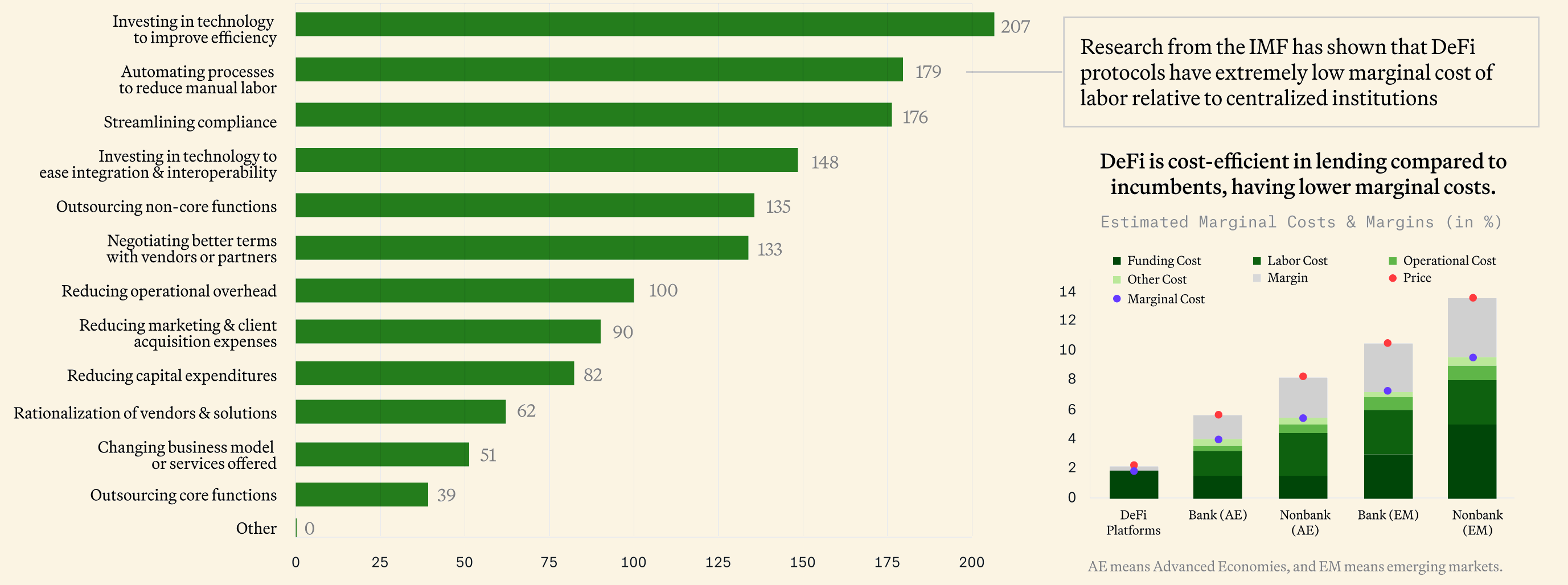 How Institutions Are Quietly Embracing Crypto