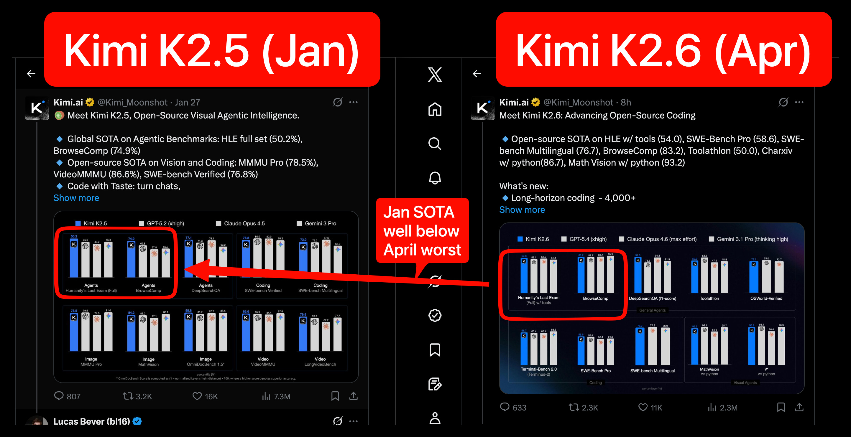 [AINews] Moonshot Kimi K2.6: the world's leading Open Model refreshes to catch up to Opus 4.6 (ahead of DeepSeek v4?)