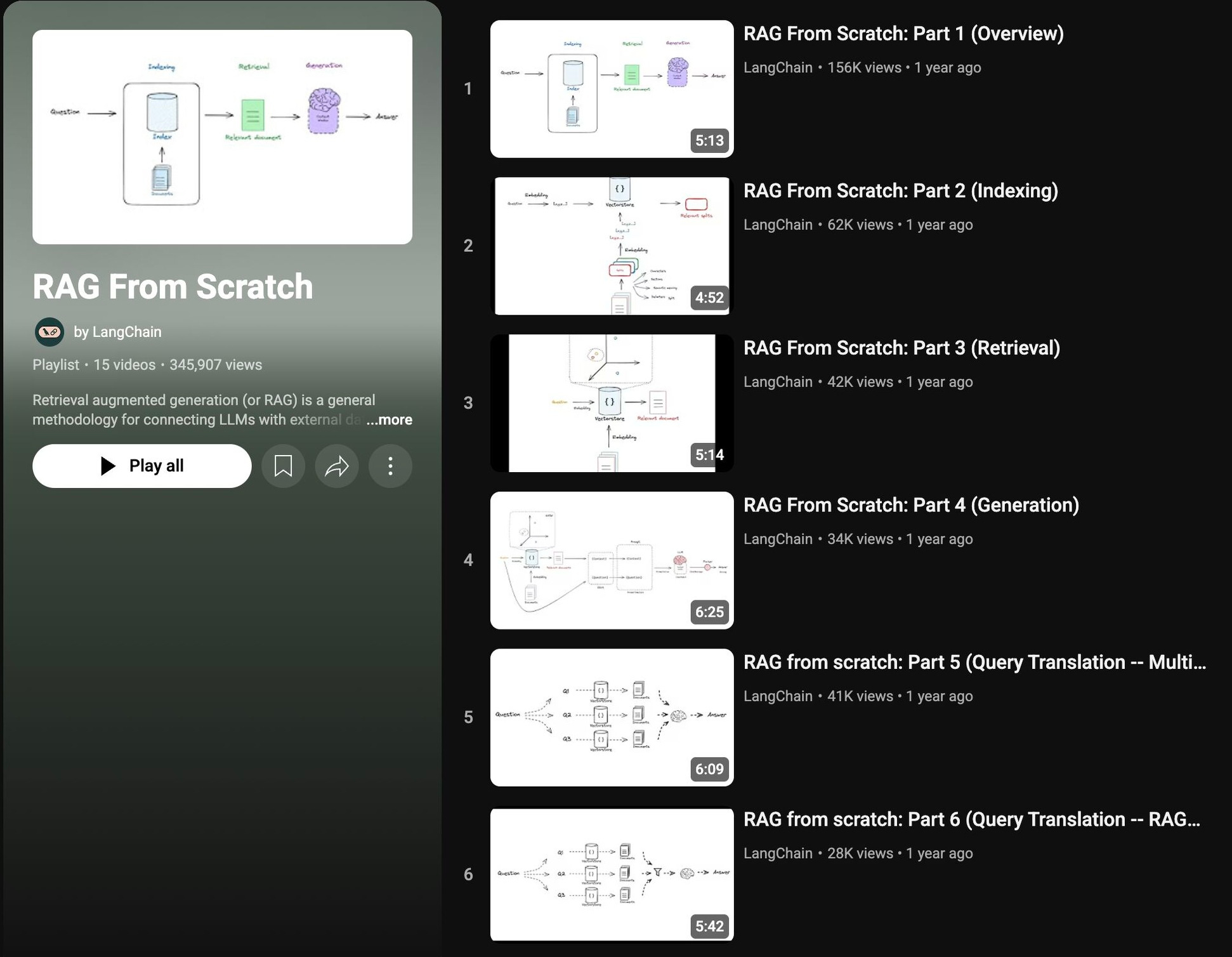 Rohit Kumar Tiwari (@analyticalrohit): "RAG From Scratch Crips and to ...