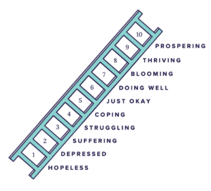 Two Ways to Evaluate How Much You Like Your Life | Four Thousand Mondays