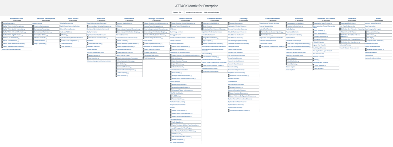 Overall look at the Enterprise Matrix from MITRE ATT&CK