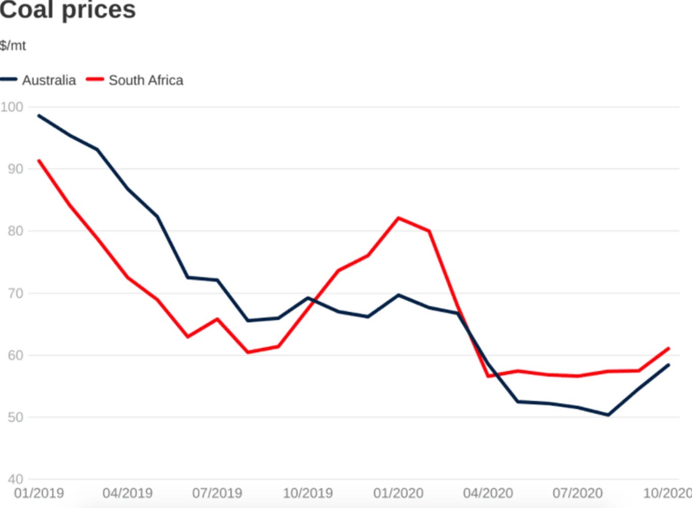 No alt text provided for this image