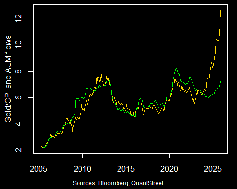 A graph of a line graph

AI-generated content may be incorrect.