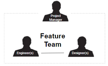 feature team