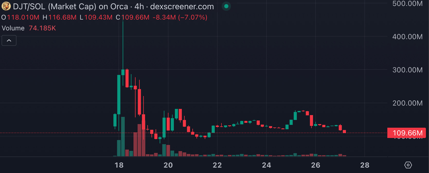 The Intersection of Politics and Cryptocurrency: Polymarket and PolitiFi  Tokens Analysis