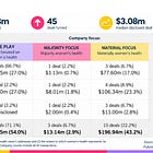 45 deals and $456m: what Q3 tells us about women’s health funding
