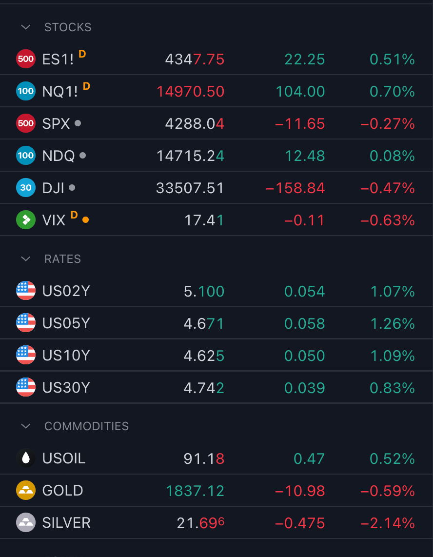 Market Update: Mon 2nd October