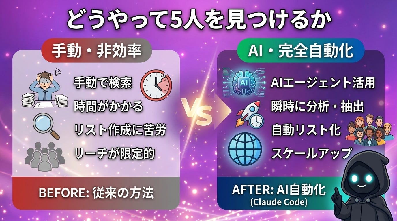 どうやって5人を見つけるか