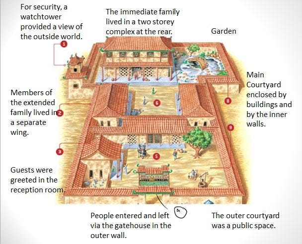 wealthy Chinese home. A compound that could be used for a clan house on  Tekumel.