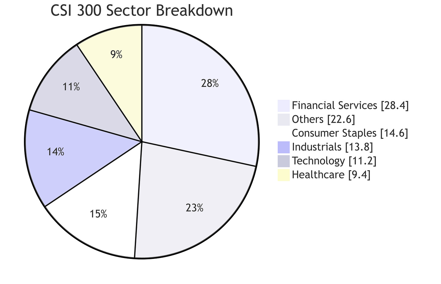 A pie chart with numbers and text
Description automatically generated A pie chart with numbers and text
Description automatically generated