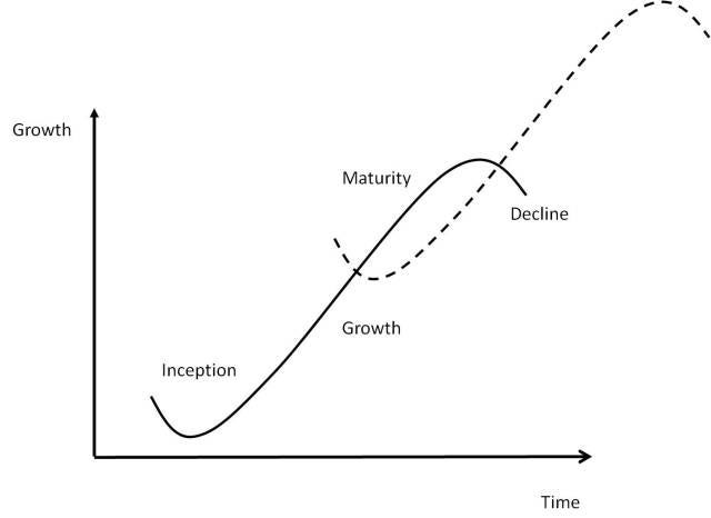Sigmoid curve | SMart Kits