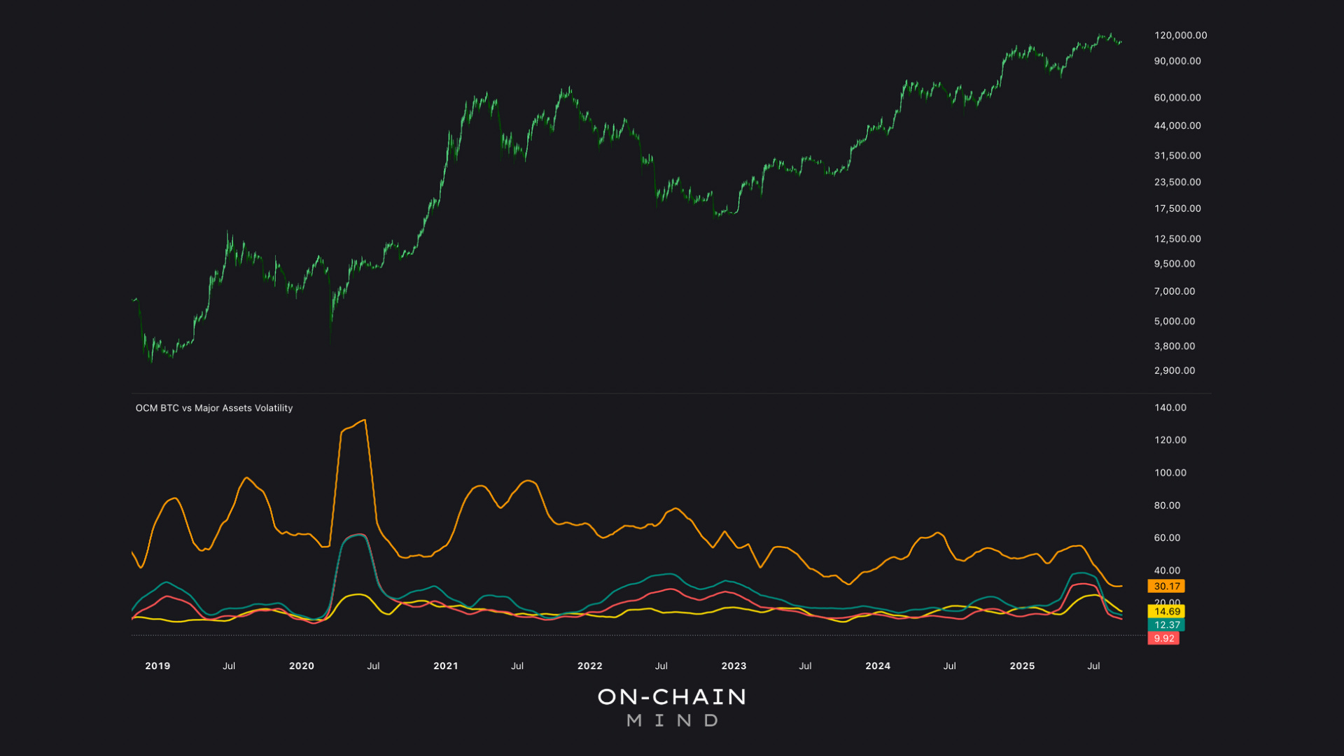 Bitcoin Volatility: Understanding Calm, Chaos, and Opportunity