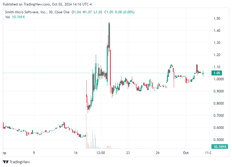 TradingView chart TradingView chart