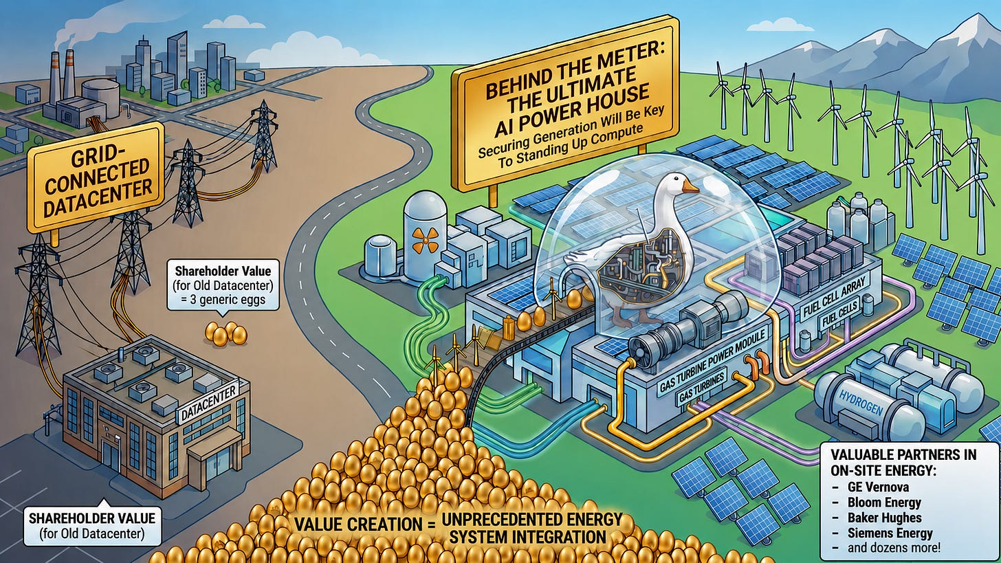 Behind-the-meter data center chart