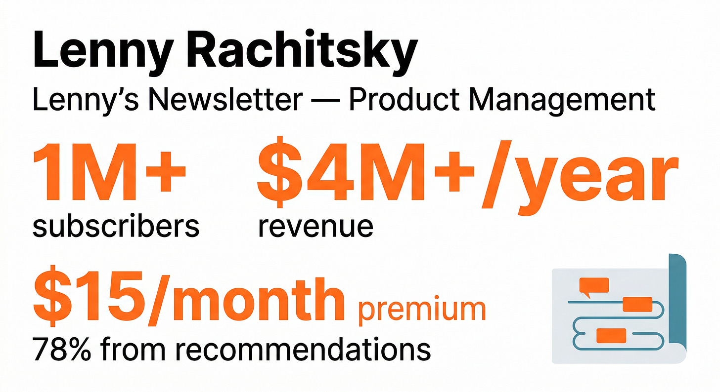 Lenny Rachitsky Profile