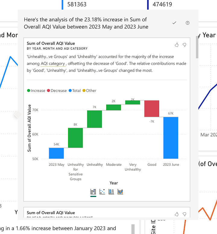 Screenshot of PowerBI "Insights (Preview)" 
