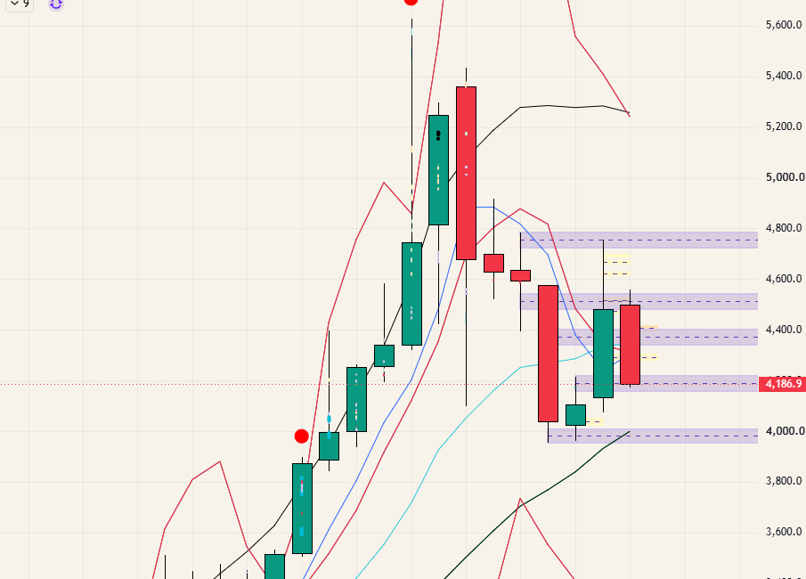 $GOLD - 26.09.28