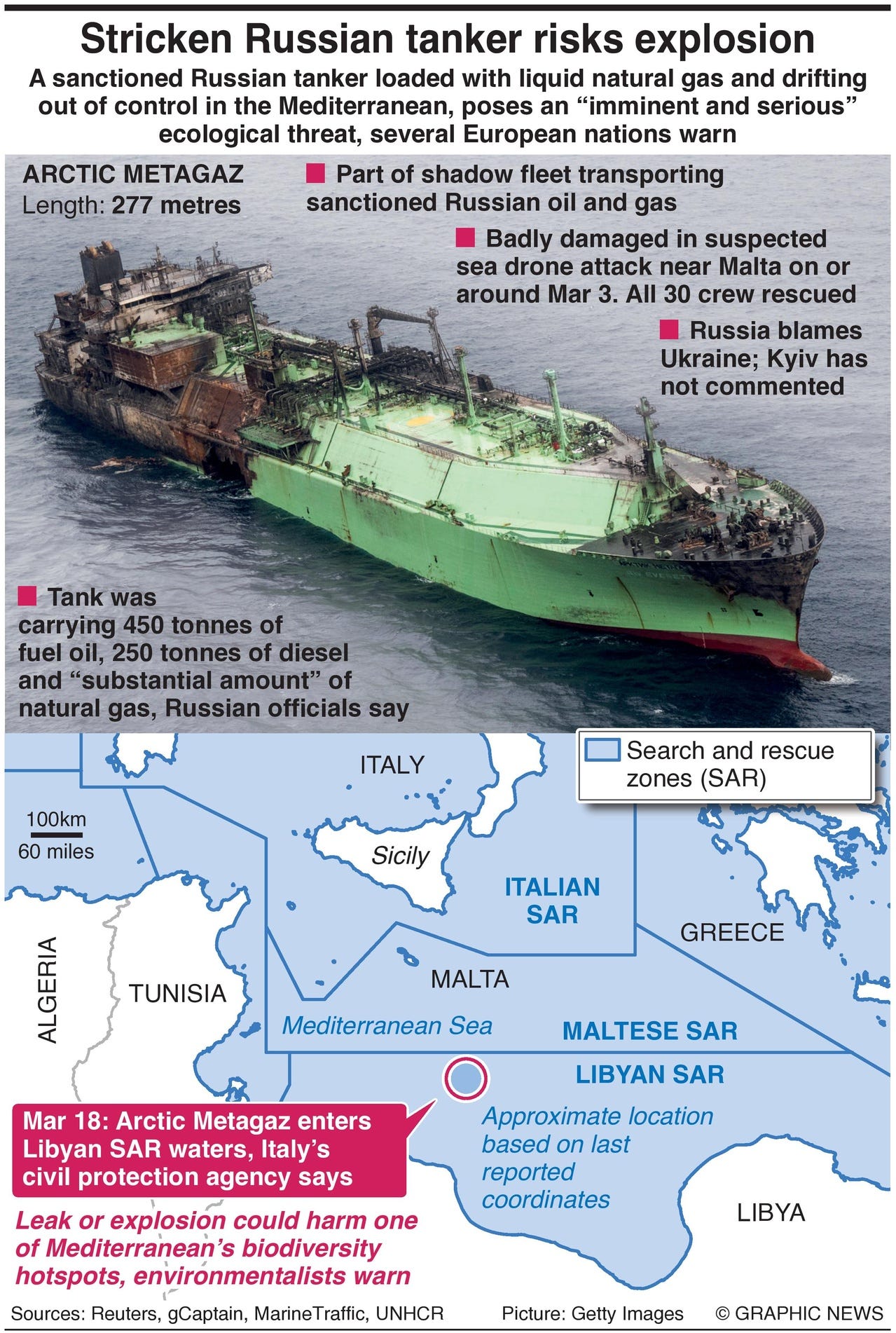 Stricken Russian tanker heading for environmental disaster