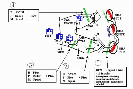 Synchronizing the Breach